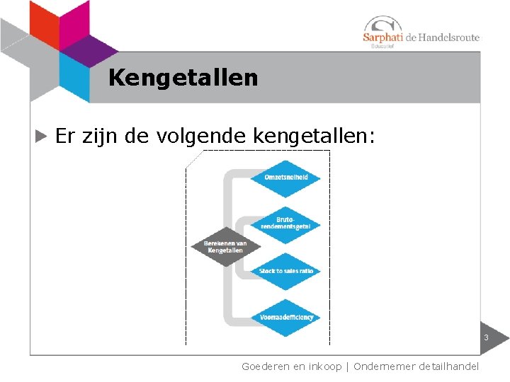 Kengetallen Er zijn de volgende kengetallen: 3 Goederen en inkoop | Ondernemer detailhandel 