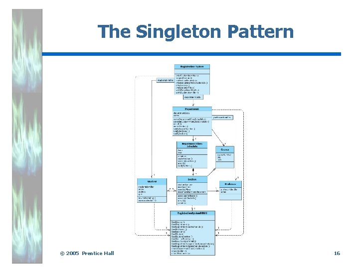 The Singleton Pattern. © 2005 Prentice Hall 16 
