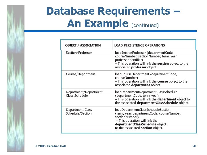 Database Requirements – An Example (continued). © 2005 Prentice Hall 20 