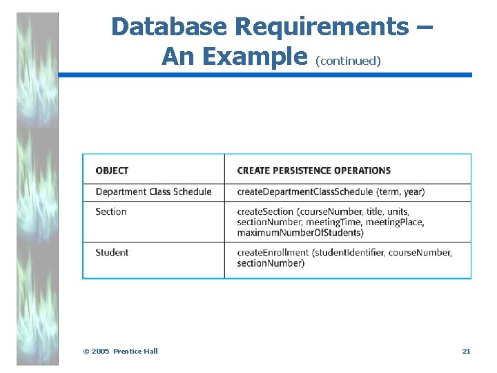 Database Requirements – An Example (continued). © 2005 Prentice Hall 21 