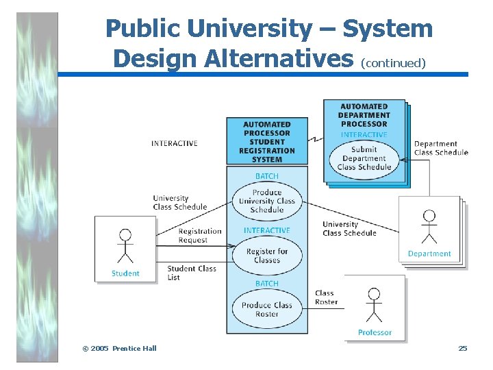 Public University – System Design Alternatives (continued) . © 2005 Prentice Hall 25 