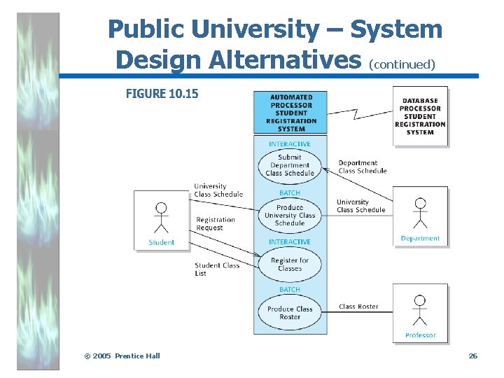 Public University – System Design Alternatives (continued). © 2005 Prentice Hall 26 