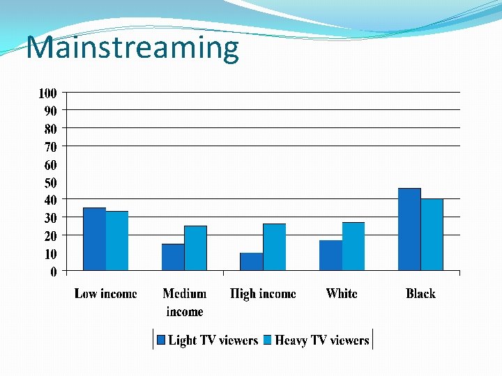 Mainstreaming 