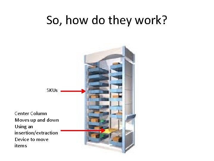 So, how do they work? SKUs Center Column Moves up and down Using an