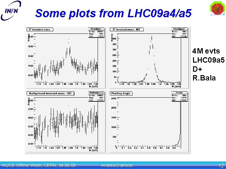 Some plots from LHC 09 a 4/a 5 4 M evts LHC 09 a