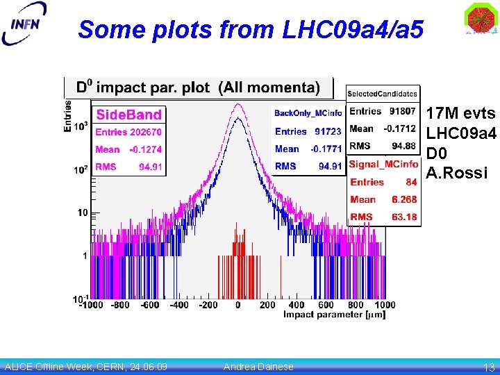 Some plots from LHC 09 a 4/a 5 17 M evts LHC 09 a