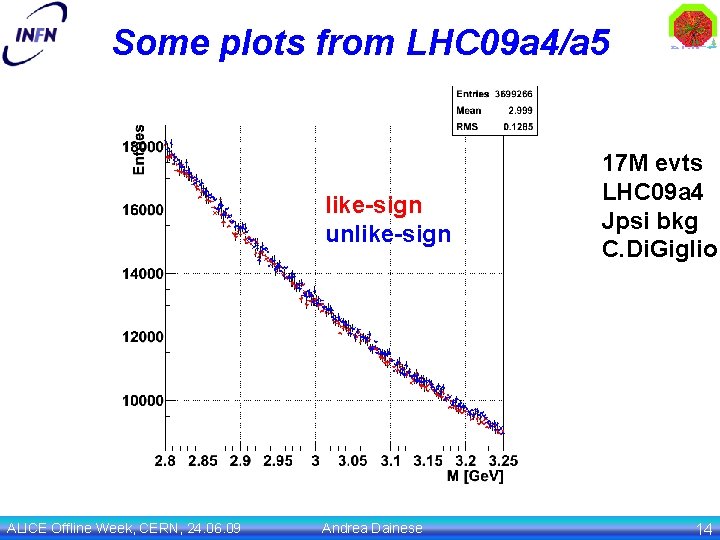 Some plots from LHC 09 a 4/a 5 like-sign unlike-sign ALICE Offline Week, CERN,