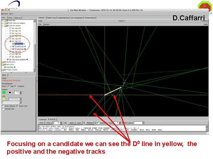 D. Caffarri Focusing on a candidate we can see the D 0 line in