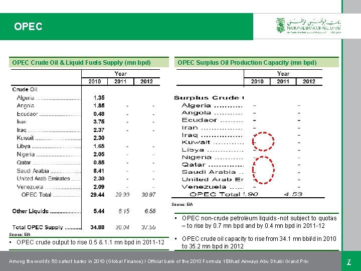 National Bank of Abu Dhabi Oil UAE Outlook