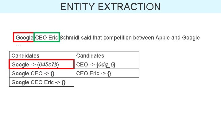 ENTITY EXTRACTION Google CEO Eric Schmidt said that competition between Apple and Google …