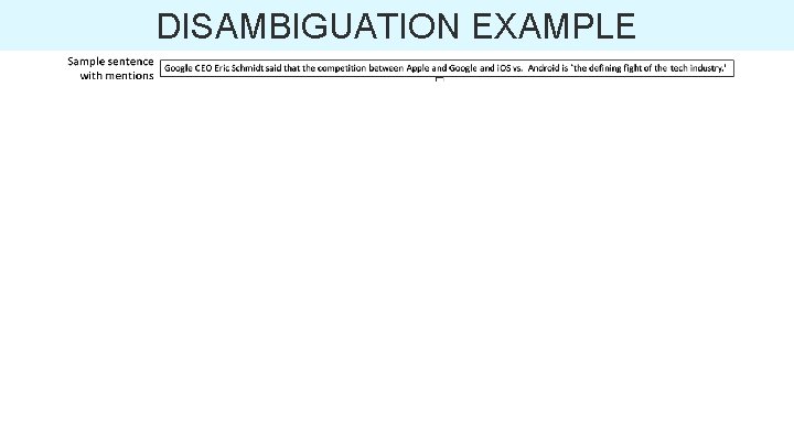 DISAMBIGUATION EXAMPLE 