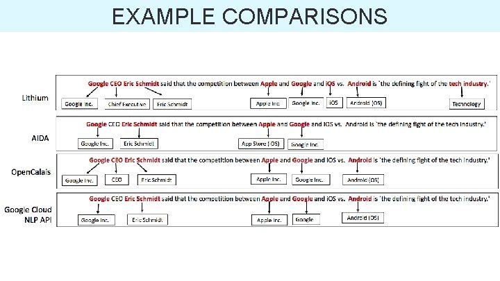 EXAMPLE COMPARISONS 