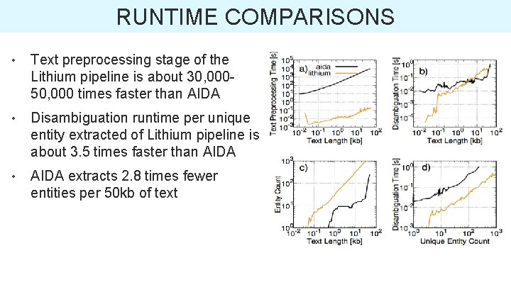 RUNTIME COMPARISONS • Text preprocessing stage of the Lithium pipeline is about 30, 00050,