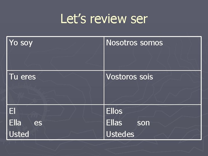 Let’s review ser Yo soy Nosotros somos Tu eres Vostoros sois El Ella es