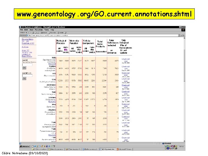 www. geneontology. org/GO. current. annotations. shtml Cédric Notredame (28/10/2020) 