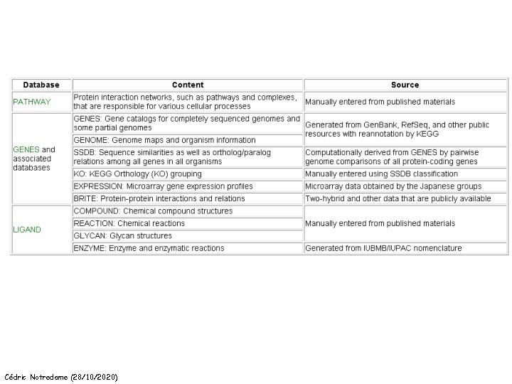 Cédric Notredame (28/10/2020) 