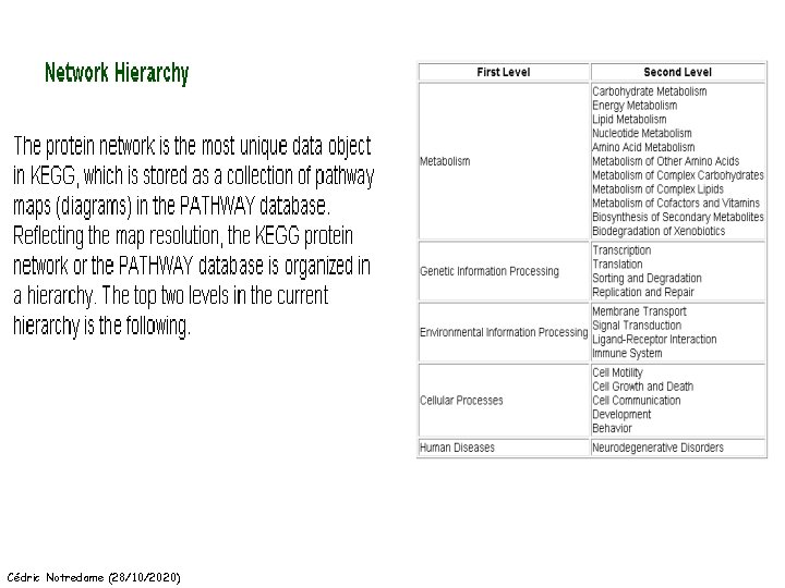 Cédric Notredame (28/10/2020) 