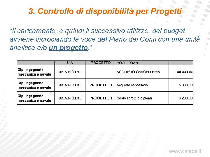 3. Controllo di disponibilità per Progetti “Il caricamento, e quindi il successivo utilizzo, del