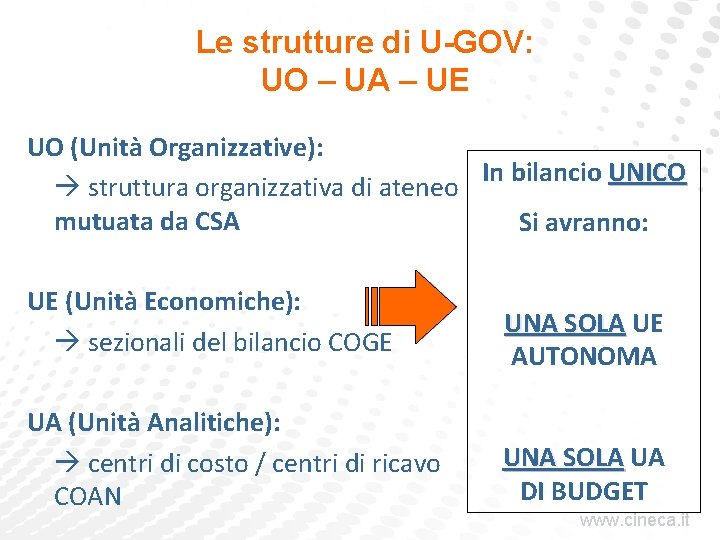 Le strutture di U-GOV: UO – UA – UE UO (Unità Organizzative): In bilancio