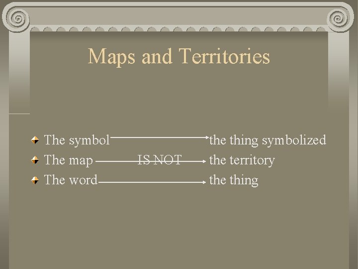 Maps and Territories The symbol The map The word IS NOT the thing symbolized