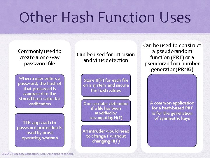 Other Hash Function Uses Commonly used to create a one-way password file When a