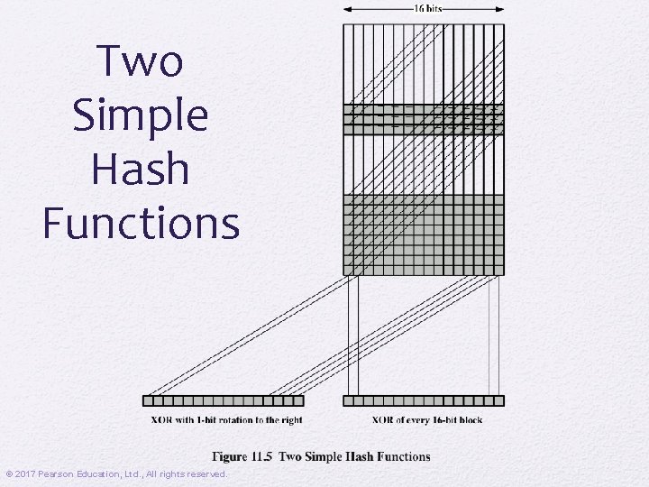 Two Simple Hash Functions © 2017 Pearson Education, Ltd. , All rights reserved. 