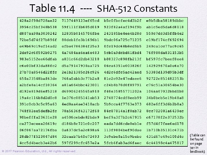 Table 11. 4 ---- SHA-512 Constants © 2017 Pearson Education, Ltd. , All rights