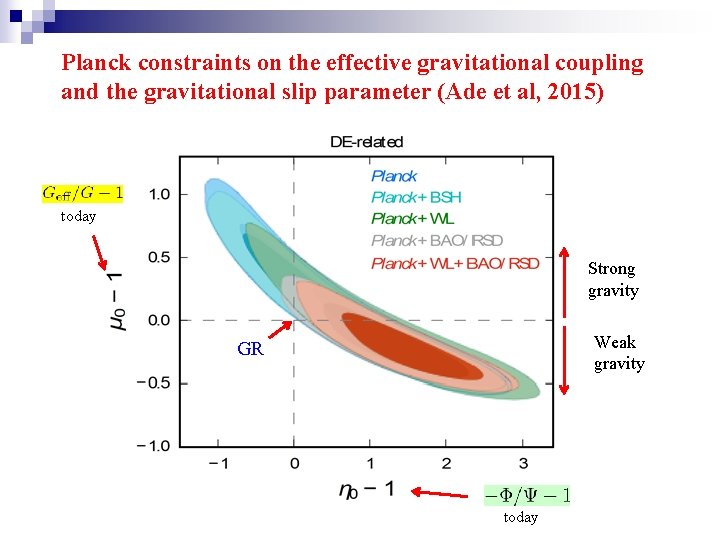 Planck constraints on the effective gravitational coupling and the gravitational slip parameter (Ade et