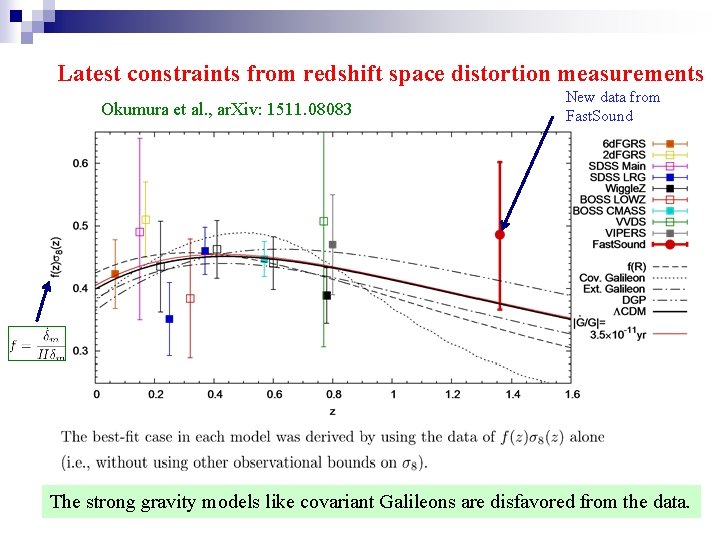 Latest constraints from redshift space distortion measurements Okumura et al. , ar. Xiv: 1511.