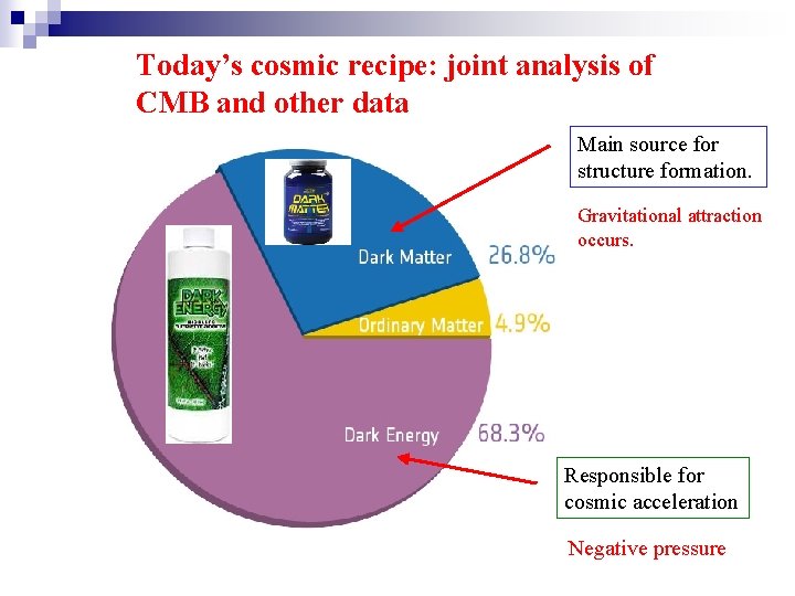 Today’s cosmic recipe: joint analysis of CMB and other data Main source for structure