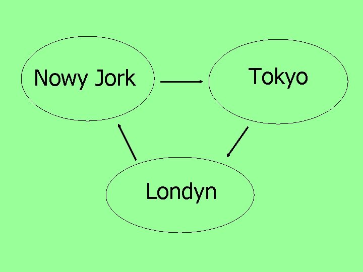 Tokyo Nowy Jork Londyn 