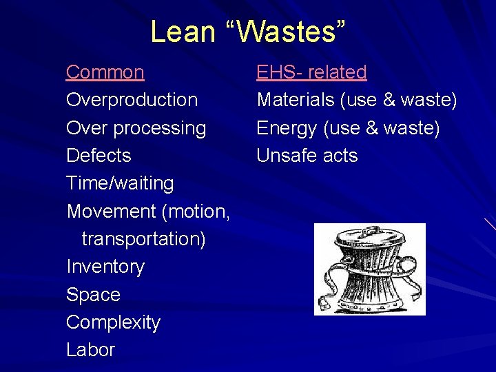 Lean “Wastes” Common Overproduction Over processing Defects Time/waiting Movement (motion, transportation) Inventory Space Complexity