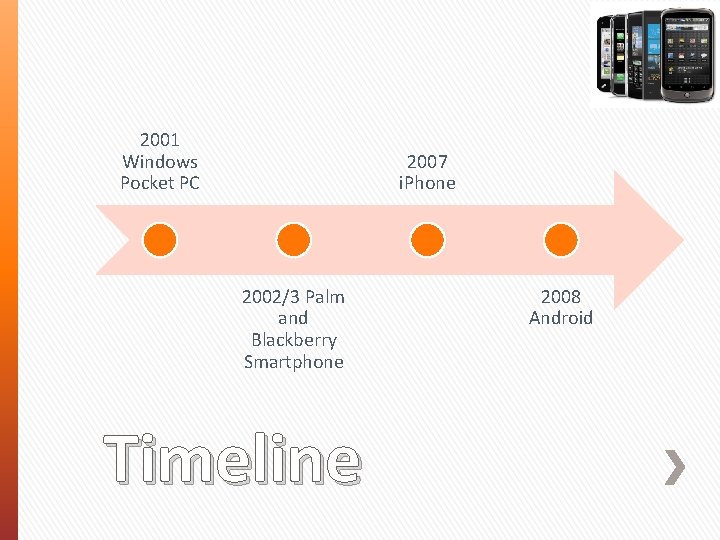 2001 Windows Pocket PC 2007 i. Phone 2002/3 Palm and Blackberry Smartphone Timeline 2008