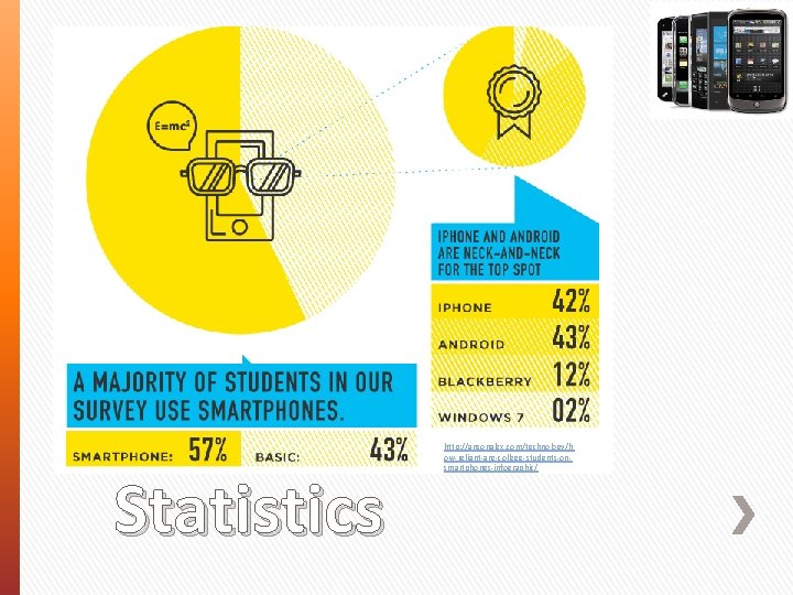 Statistics http: //ansonalex. com/technology/h ow-reliant-are-college-students-onsmartphones-infographic/ 