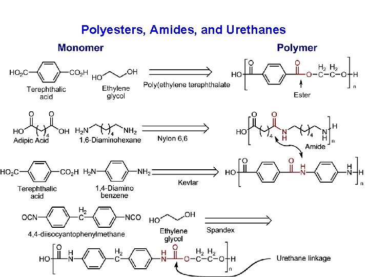 Polyesters, Amides, and Urethanes 