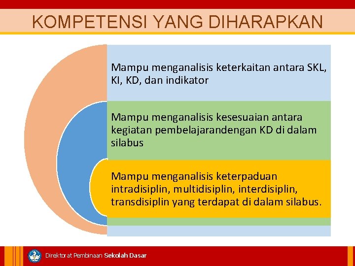 KOMPETENSI YANG DIHARAPKAN Mampu menganalisis keterkaitan antara SKL, KI, KD, dan indikator Mampu menganalisis