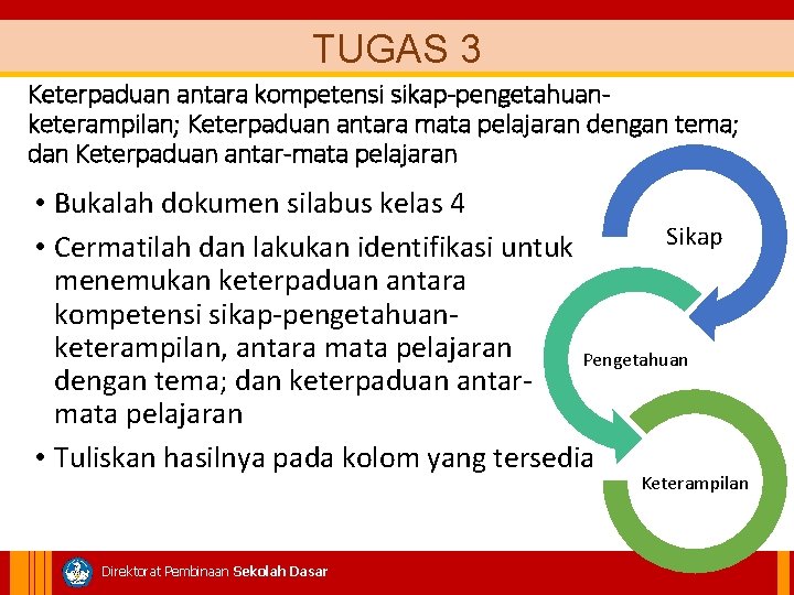 TUGAS 3 Keterpaduan antara kompetensi sikap-pengetahuanketerampilan; Keterpaduan antara mata pelajaran dengan tema; dan Keterpaduan