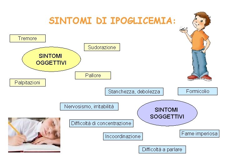 SINTOMI DI IPOGLICEMIA: Tremore Sudorazione SINTOMI OGGETTIVI Pallore Palpitazioni Formicolio Stanchezza, debolezza Nervosismo, irritabilità