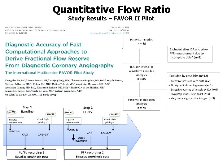 Quantitative Flow Ratio Study Results – FAVOR II Pilot 