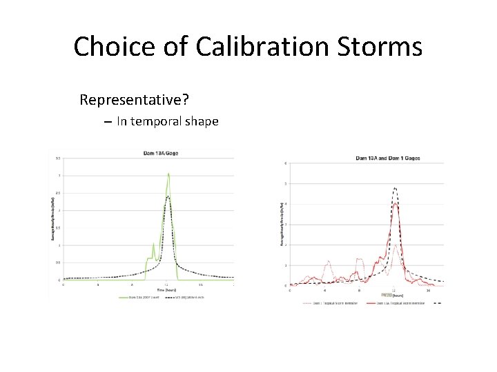 Choice of Calibration Storms Representative? – In temporal shape 