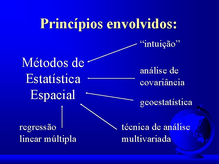 Princípios envolvidos: “intuição” Métodos de Estatística Espacial regressão linear múltipla análise de covariância geoestatística