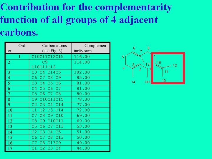 Contribution for the complementarity function of all groups of 4 adjacent carbons. 6 7