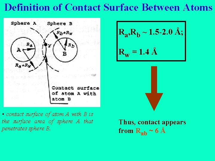 Definition of Contact Surface Between Atoms Ra, Rb ~ 1. 5 -2. 0 Å;