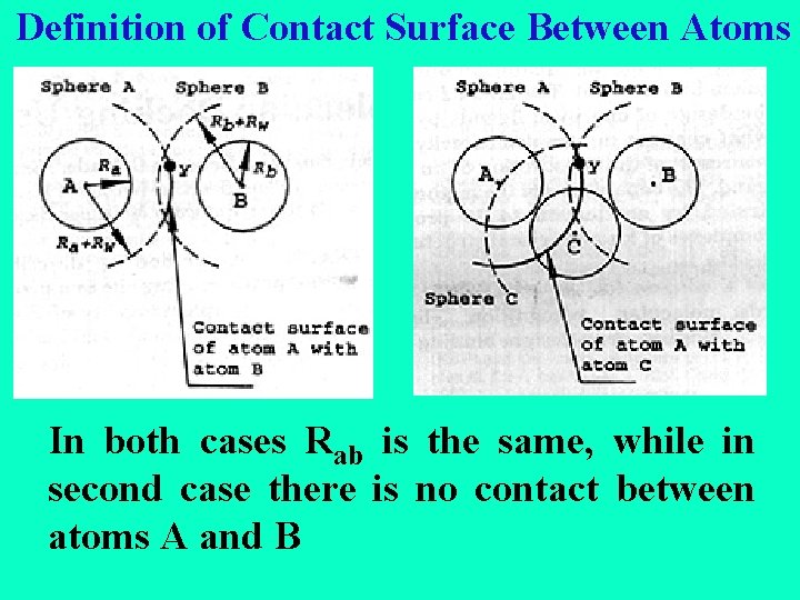 Definition of Contact Surface Between Atoms In both cases Rab is the same, while