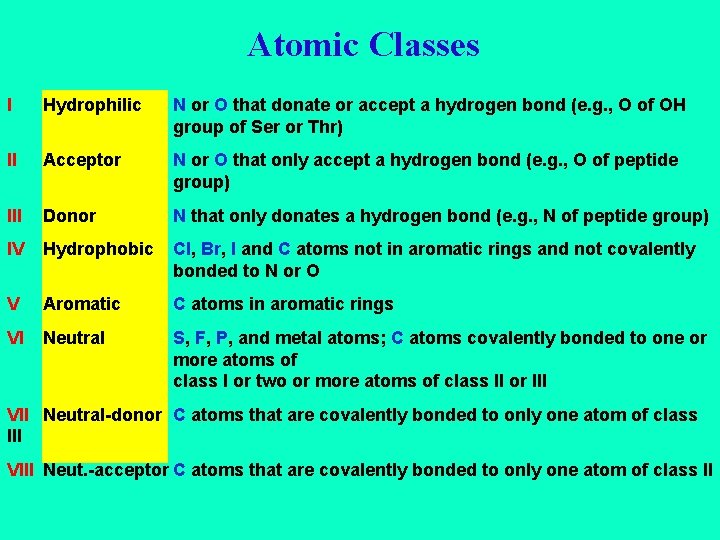 Atomic Classes I Hydrophilic N or O that donate or accept a hydrogen bond