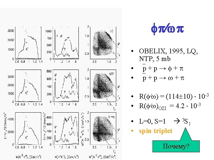  • OBELIX, 1995, LQ, NTP, 5 mb • p + p → +