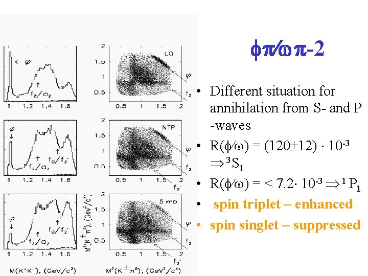  -2 • Different situation for annihilation from S- and P -waves • R(