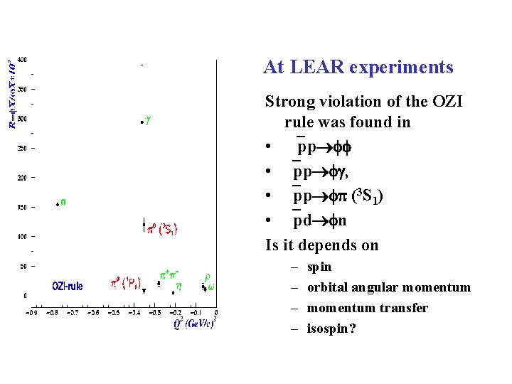 At LEAR experiments Strong violation of the OZI rule was found in • pp