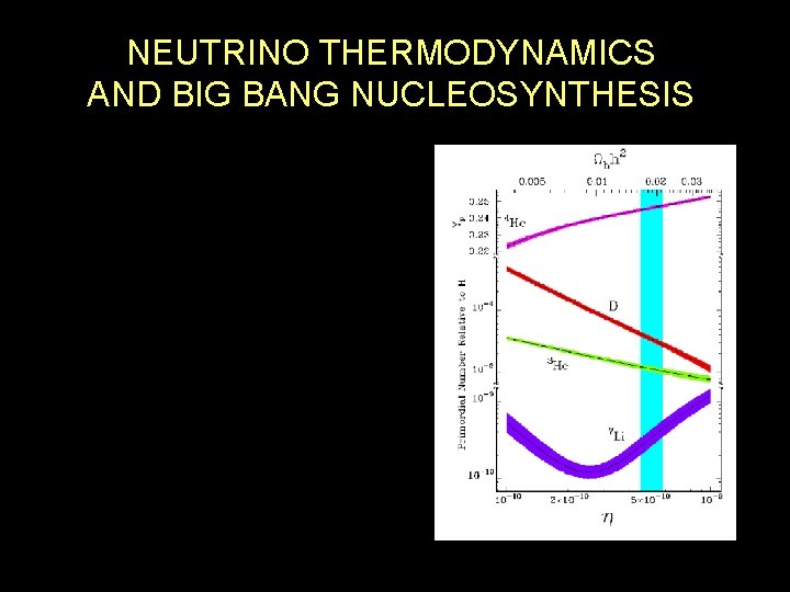 NEUTRINO THERMODYNAMICS AND BIG BANG NUCLEOSYNTHESIS 