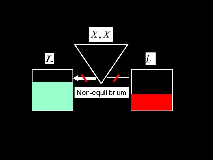 Non-equilibrium 